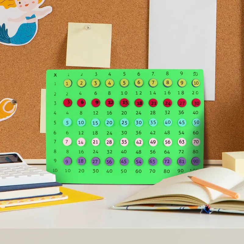 Tabla Didáctica De Foamy, Multiplicar 1