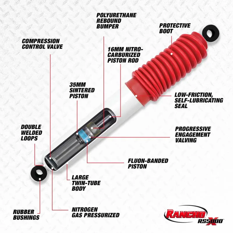 Rancho Rs5000X Heavy-Duty Rear Shock Absorber For 2015–2019 Ford Pickup Trucks And F-100 Models 2
